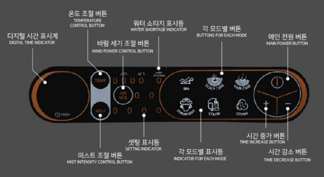 헤드스파 미스트 조작부 각 버튼 명칭